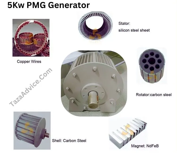 How To Make Permanent Magnet Generator